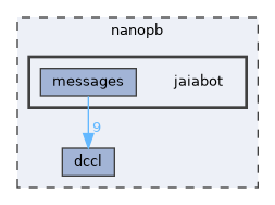 nanopb/jaiabot