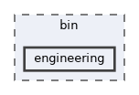 bin/engineering