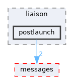 jaiabot/liaison/postlaunch