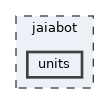 jaiabot/units