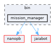bin/mission_manager