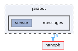 jaiabot/messages