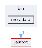 bin/metadata