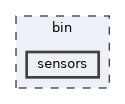 bin/sensors