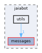 jaiabot/utils