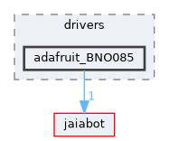bin/drivers/adafruit_BNO085
