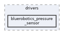 bin/drivers/bluerobotics_pressure_sensor