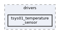 bin/drivers/tsys01_temperature_sensor