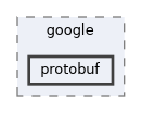 nanopb/google/protobuf