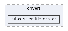 bin/drivers/atlas_scientific_ezo_ec