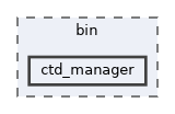 bin/ctd_manager
