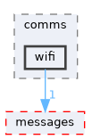 jaiabot/comms/wifi