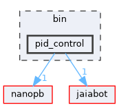 bin/pid_control