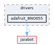 bin/drivers/adafruit_BNO055