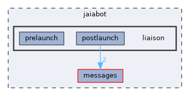 jaiabot/liaison