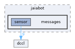 nanopb/jaiabot/messages