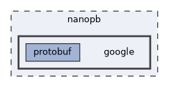 nanopb/google