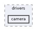 bin/drivers/camera